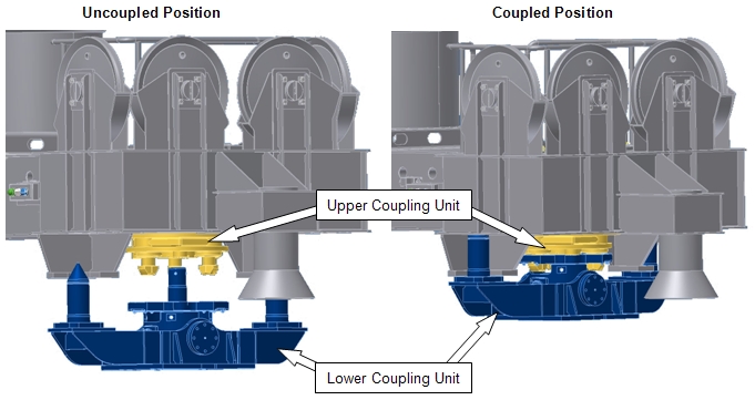 coupling3d